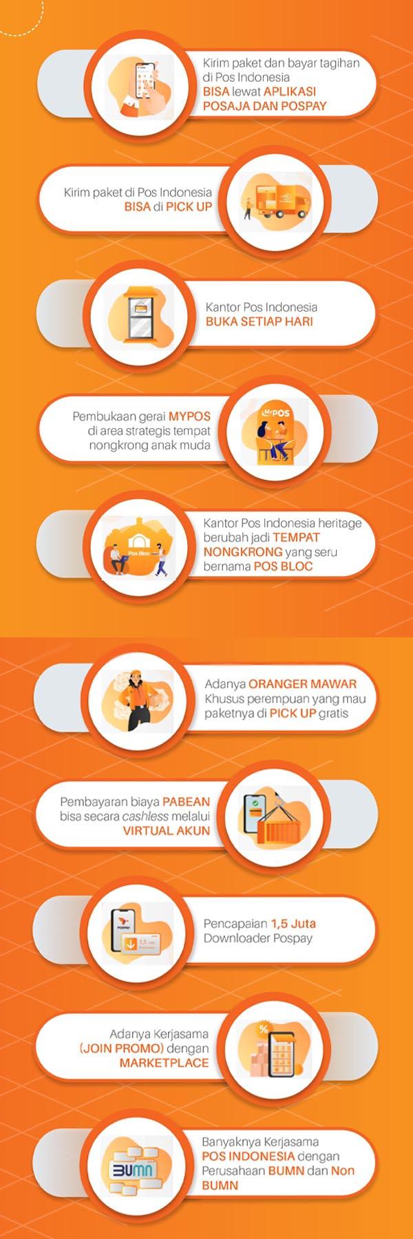 Transformasi Bisnis